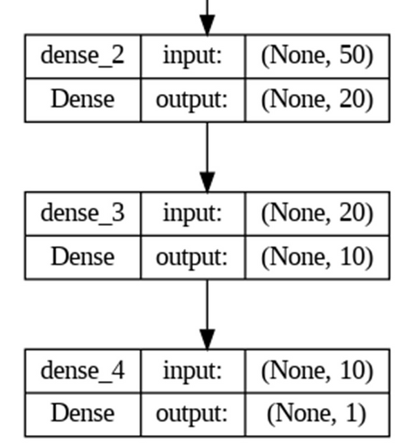 End-to-End Engine Horsepower Prediction with Deep Learning Regression ...